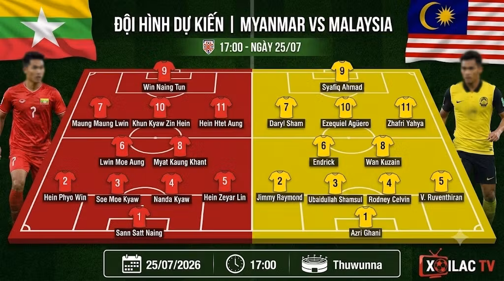 Đội hình dự kiến ra sân trận Myanmar vs Malaysia với sơ đồ chiến thuật 4-2-3-1.