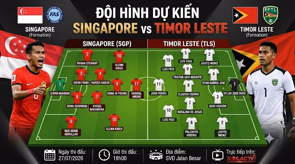 Đội hình dự kiến và sơ đồ chiến thuật trận Singapore vs Timor Leste tại bảng A AFF Cup 2026.