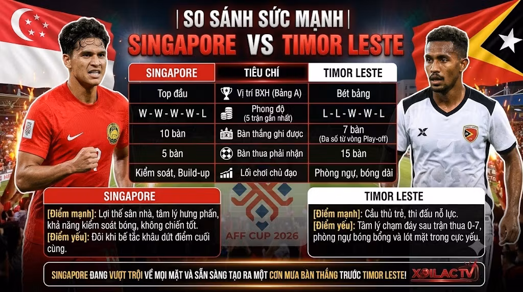 Thống kê phong độ và so sánh sức mạnh Singapore vs Timor Leste - Góc nhìn đầu tư chuẩn xác.